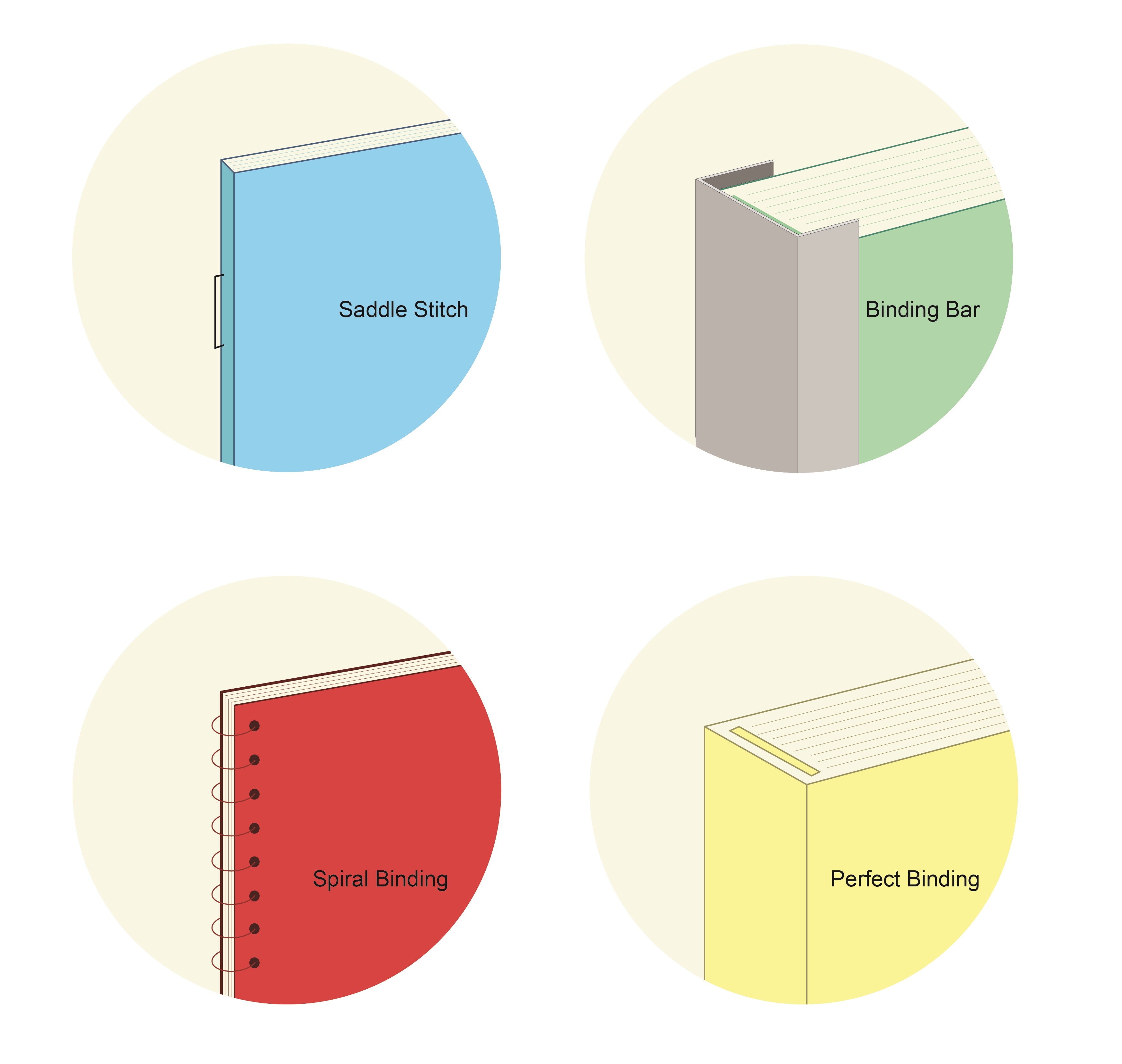 Perfect Binding Diagram